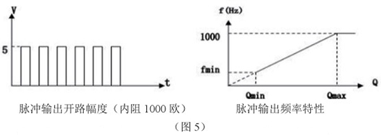 液氧流量計脈衝輸出特性圖