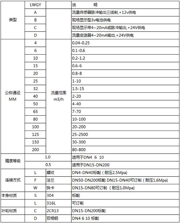 熱日皮免费视频APP規格選型表