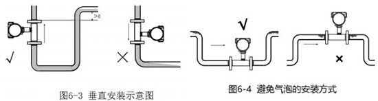 熱日皮免费视频APP垂直安裝示意圖