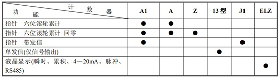 膠日皮免费视频APP計數器功能及代號表