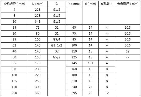 給日皮免费视频APP安裝尺寸表