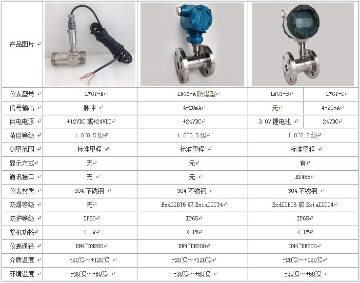 加日皮免费视频APP技術參數對照表