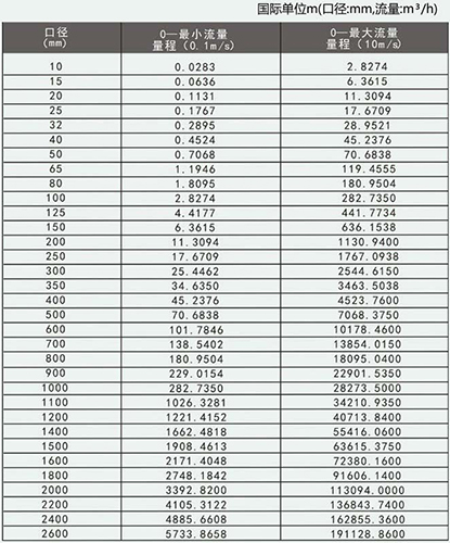 淡日皮免费视频APP口徑流量對照表