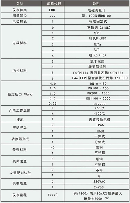 石灰日皮免费视频APP規格型號選型表