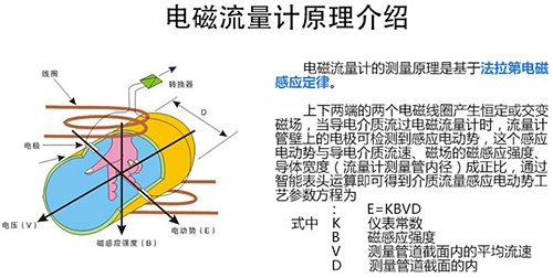 灌溉日皮免费视频APP工作原理圖