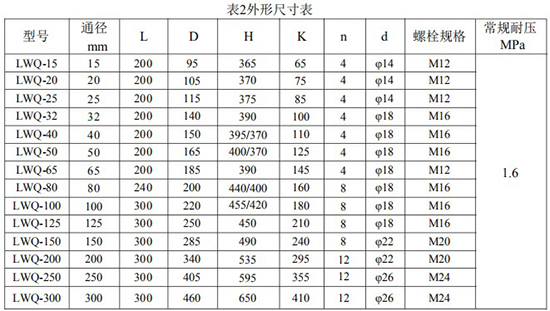 黄色日皮视频安裝尺寸對照表