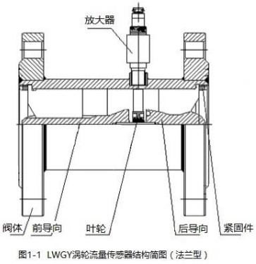 日皮视频网站法蘭型結構圖