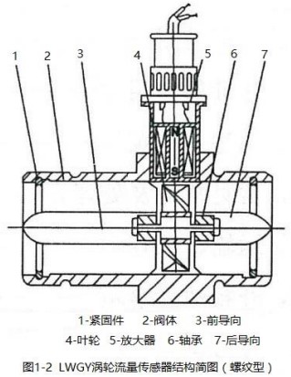 日皮视频网站螺紋型結構圖