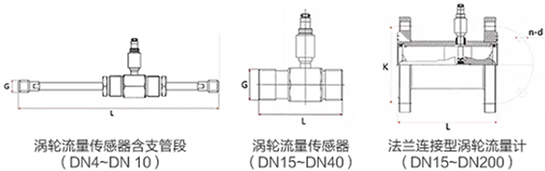 日皮视频网站傳感器外形圖