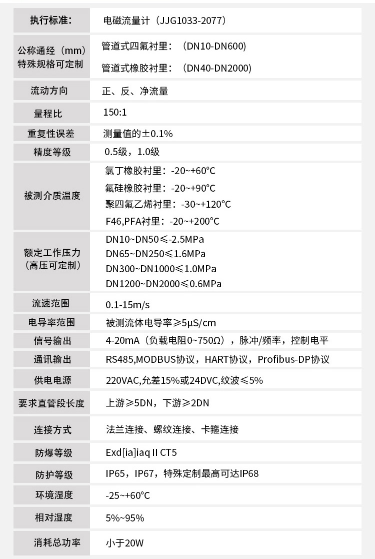 汙水電磁流量計技術指標對照表