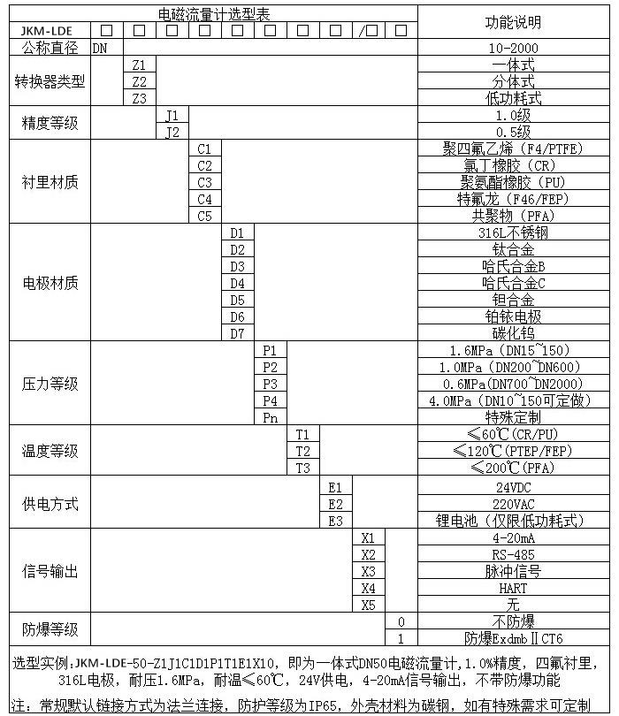汙水電磁流量計規格型號選型表