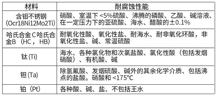 汙水電磁流量計電*材料對照表