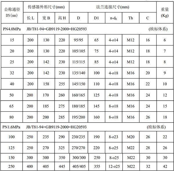 汙水電磁流量計尺寸對照表一