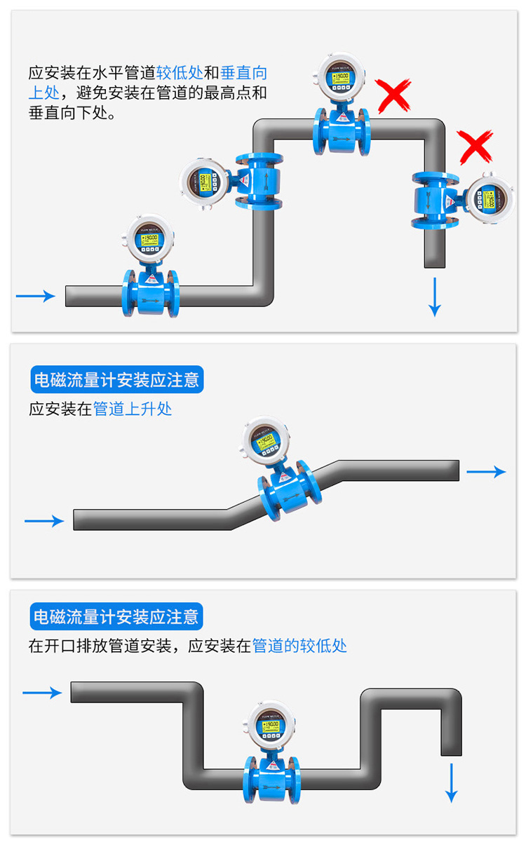 汙水電磁流量計正確安裝位置圖