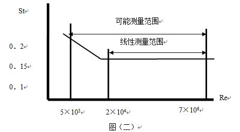 蒸汽凝結日皮免费视频APP工作原理線性圖