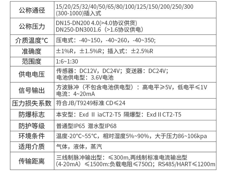 蒸汽凝結日皮免费视频APP技術參數對照表