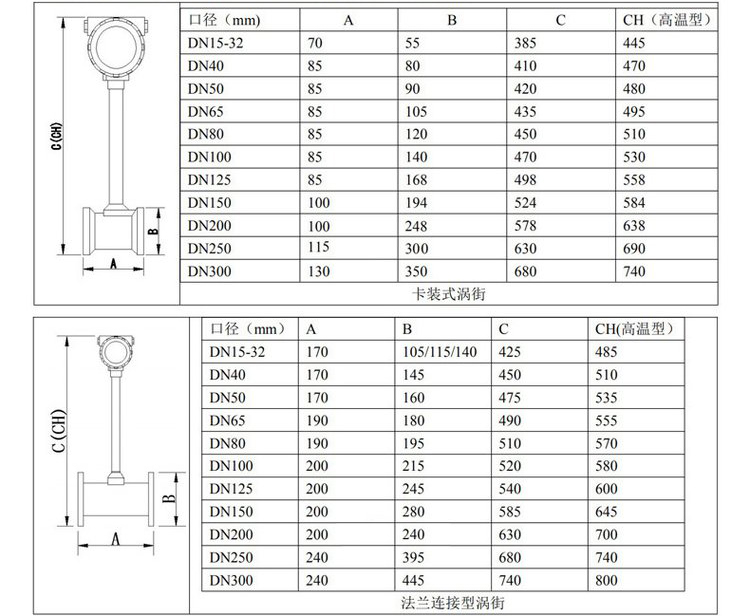 蒸汽凝結日皮免费视频APP管道式外形尺寸表