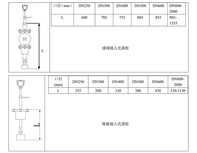 蒸汽凝結日皮免费视频APP插入式外形尺寸表