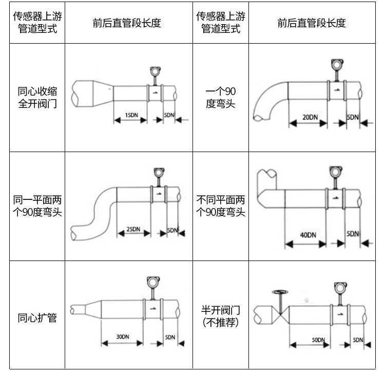 蒸汽凝結日皮免费视频APP管道安裝示意圖