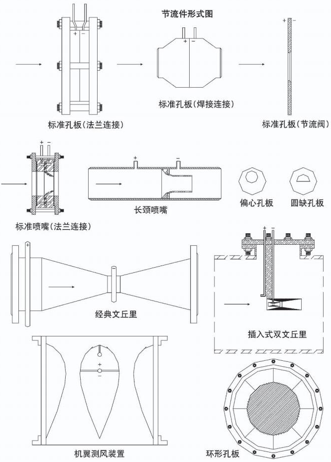 標準孔板流量計節流件形式圖