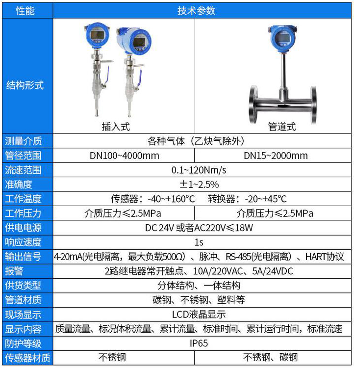 智能熱式氣體質量流量計技術參數對照表