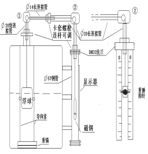 汙水浮標液位計安裝示意圖