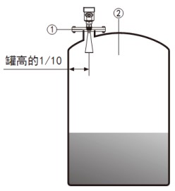 甲醇儲罐雷達液位計儲罐安裝示意圖