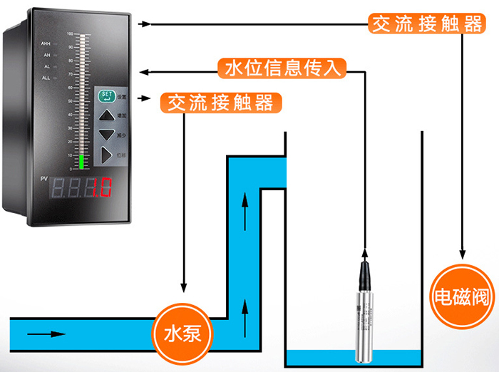 熱水投入液位計工作原理圖