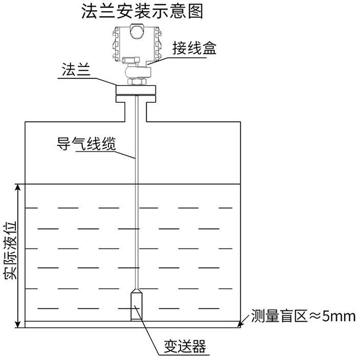 熱水投入液位計法蘭安裝示意圖