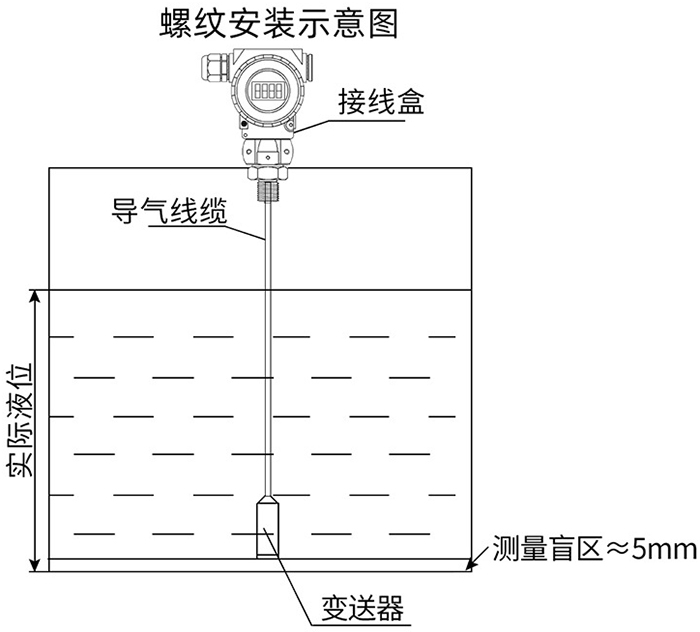 熱水投入液位計螺紋安裝示意圖