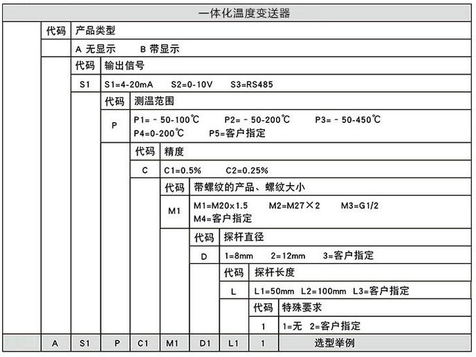 高溫溫度變送器規格選型表