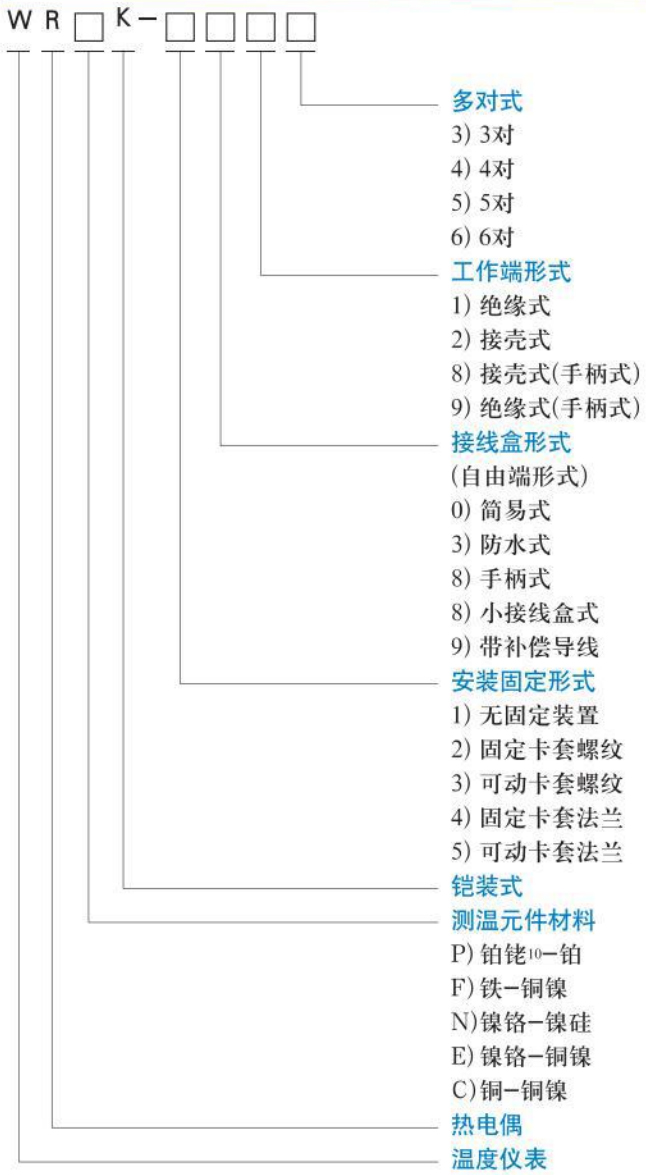 耐高溫熱電偶選型對照表