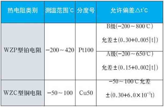 卡套式熱電阻測量範圍對照表