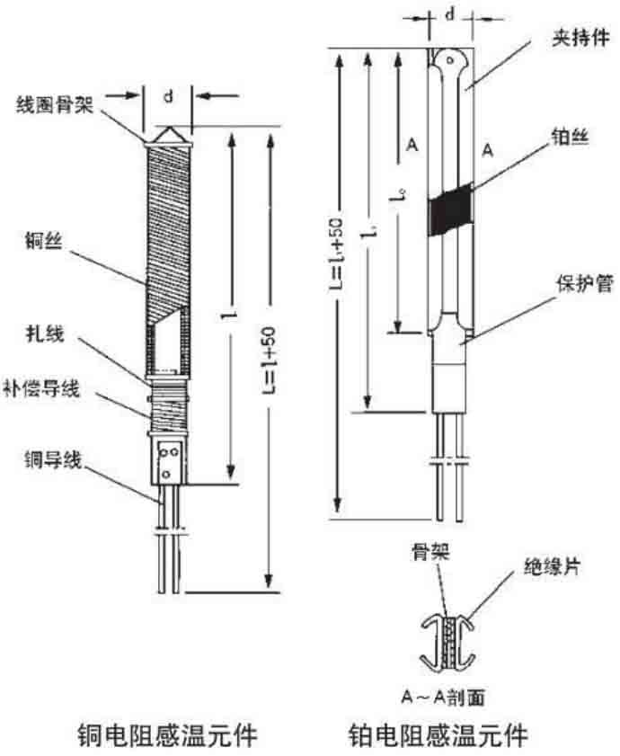 卡套式熱電阻工作原理圖