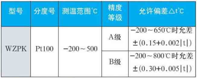 三線製熱電阻量程規格選型表