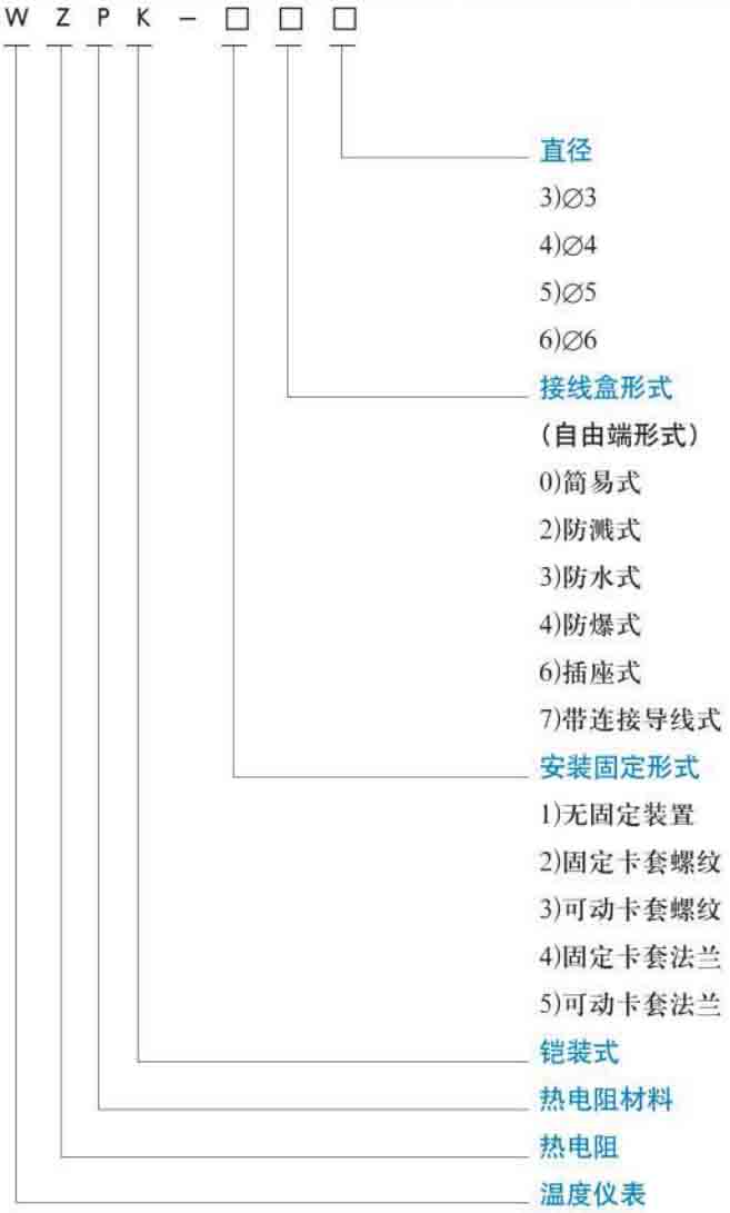 三線製熱電阻規格選型表