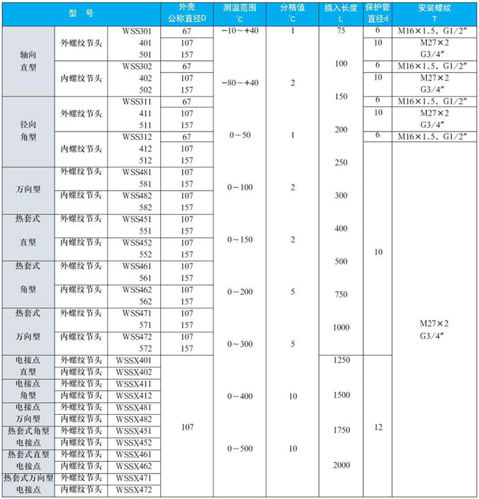 電接點雙金屬溫度計測量範圍對照表