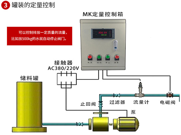 甲醇流量計與定量控製係統安裝圖