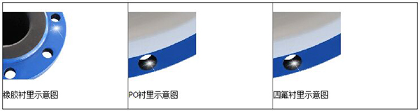 原日皮免费视频APP襯裏材料分類圖