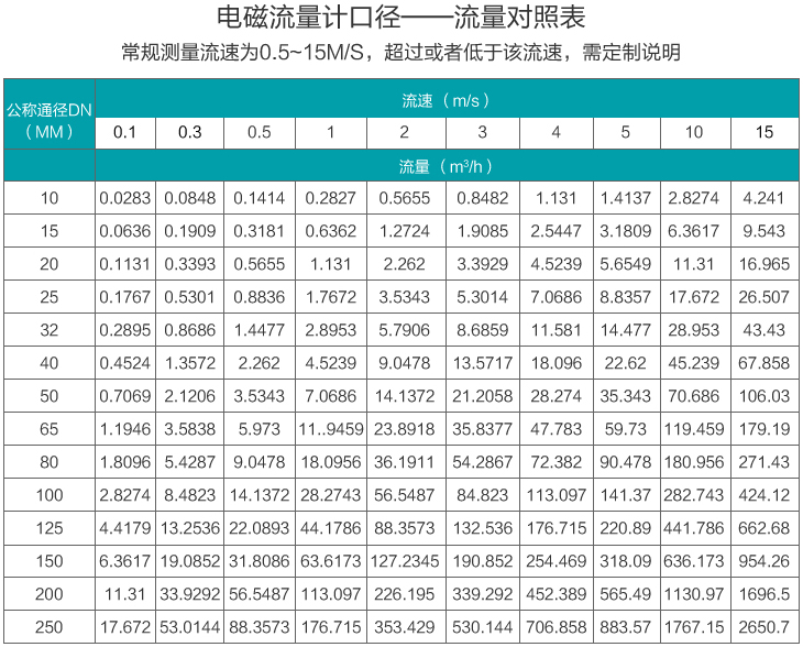 原日皮免费视频APP口徑流量範圍表