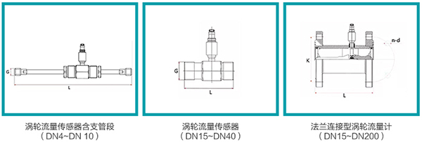 渦輪日皮免费视频APP傳感器外形圖