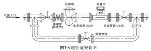 智能黄色日皮视频安裝方式圖