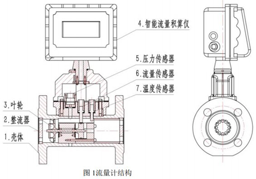 智能黄色日皮视频結構圖
