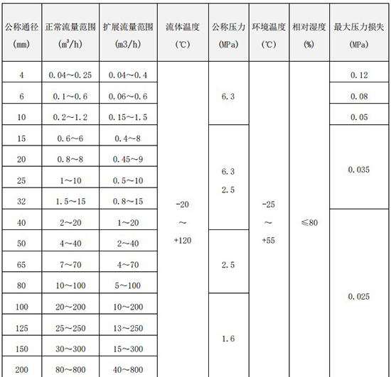 冷卻日皮免费视频APP口徑流量範圍表