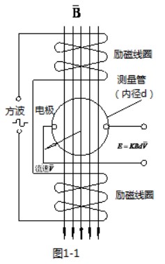 排日皮免费视频APP工作原理圖