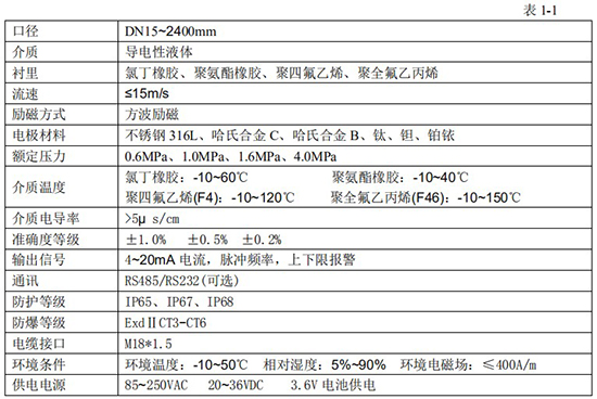 消防管道流量計技術指標對照表