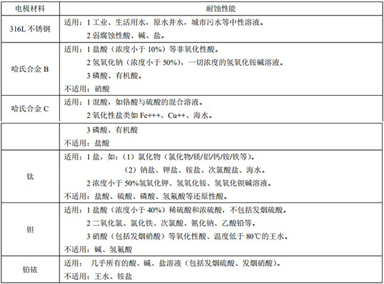 排日皮免费视频APP電極材料對照表