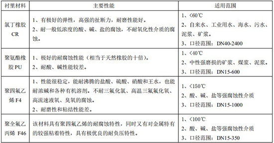 排日皮免费视频APP襯裏材料對照表