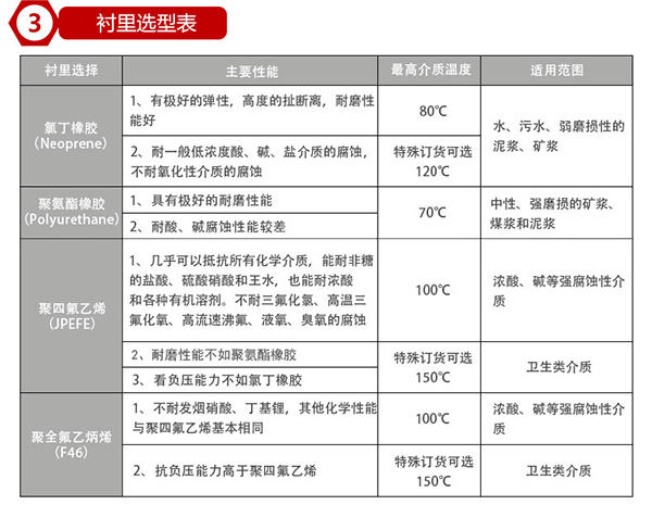 電磁日皮免费视频APP襯裏材料對照表