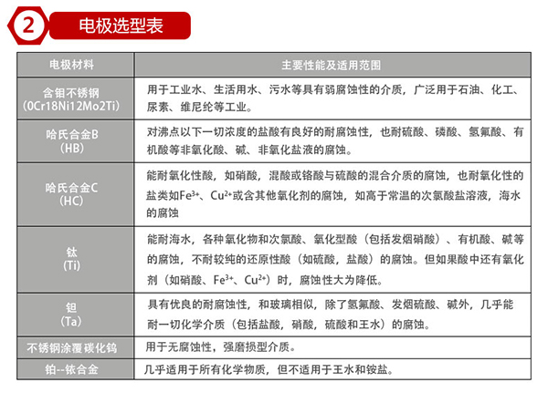 電磁日皮免费视频APP電*材料對照表